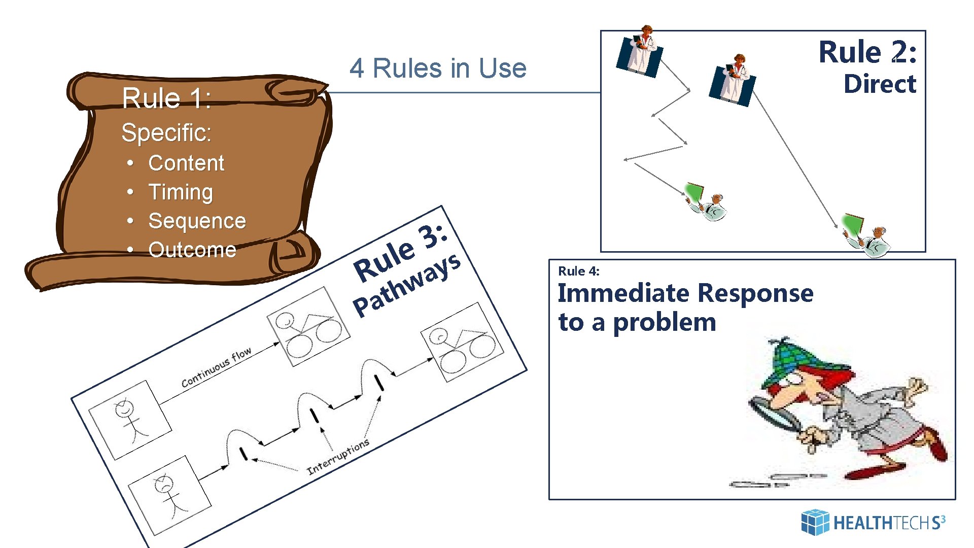 Rule 1: Rule 112: 4 Rules in Use Direct Specific: • • Content Timing Rule 1: Rule 112: 4 Rules in Use Direct Specific: • • Content Timing