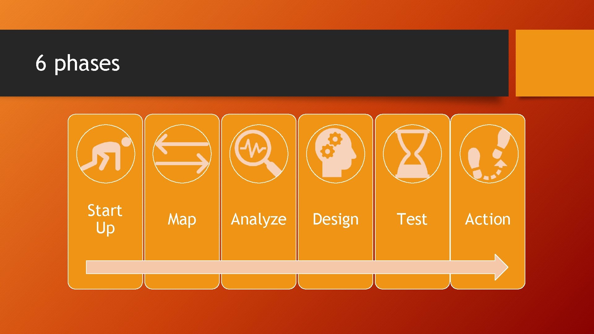 6 phases Start Up Map Analyze Design Test Action 6 phases Start Up Map Analyze Design Test Action