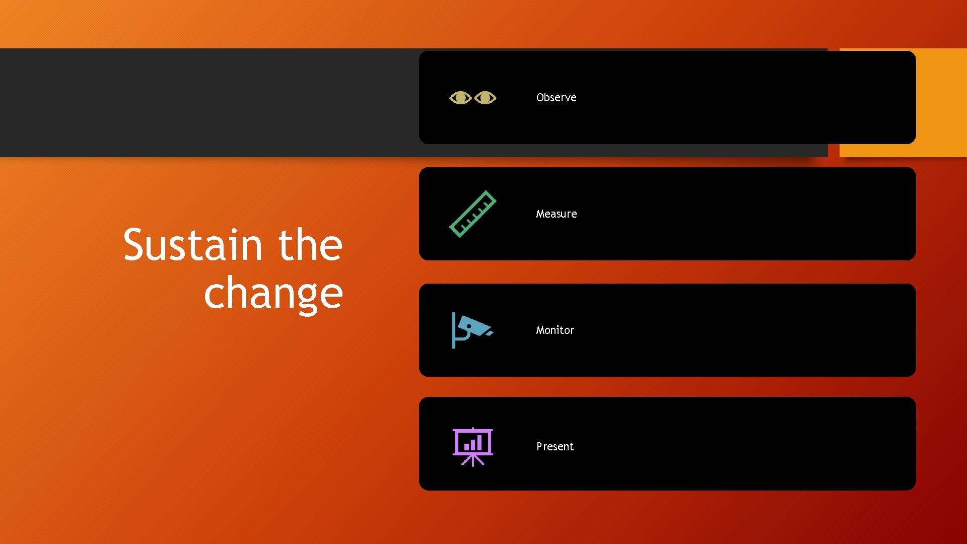 Observe Sustain the change Measure Monitor Present Observe Sustain the change Measure Monitor Present