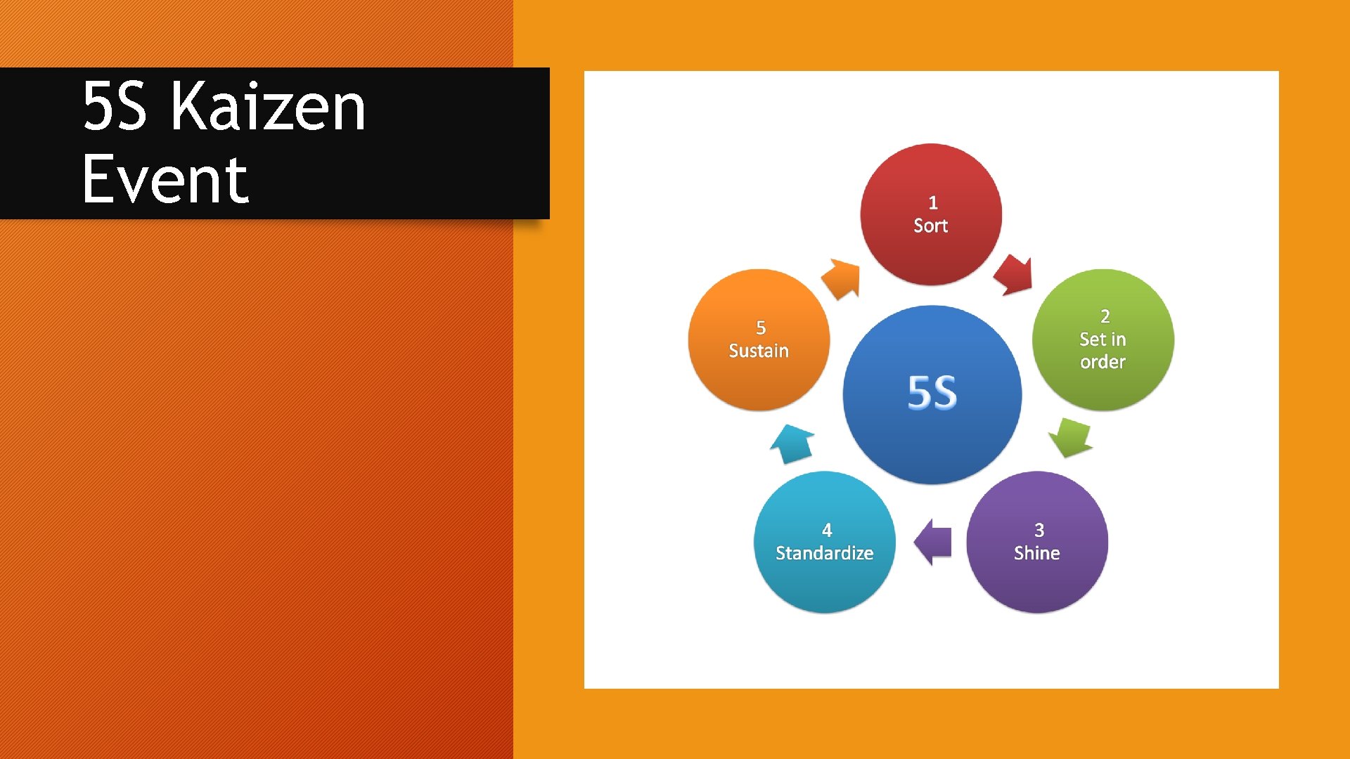 5 S Kaizen Event 5 S Kaizen Event