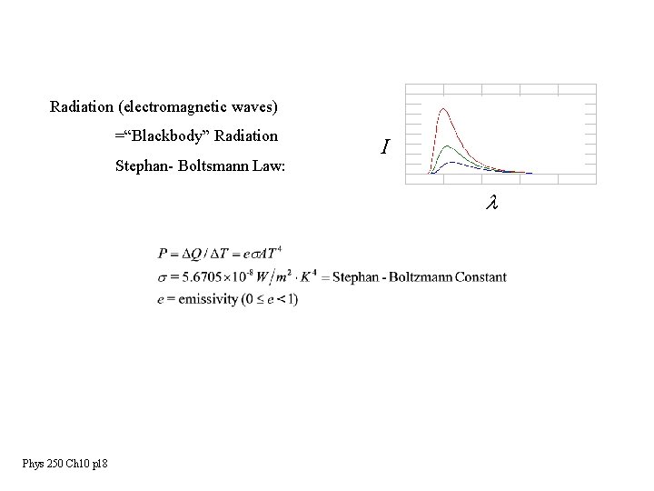 Radiation (electromagnetic waves) =“Blackbody” Radiation Stephan- Boltsmann Law: I l Phys 250 Ch 10