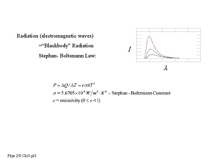 Radiation (electromagnetic waves) =“Blackbody” Radiation Stephan- Boltsmann Law: I l Phys 250 Ch 10