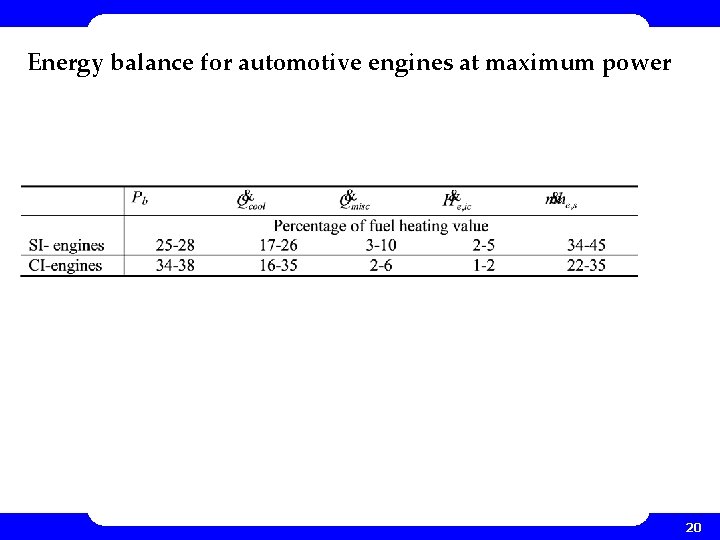 Energy balance for automotive engines at maximum power 20 Energy balance for automotive engines at maximum power 20