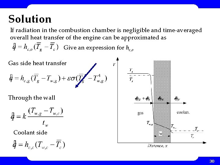 Solution If radiation in the combustion chamber is negligible and time-averaged overall heat transfer Solution If radiation in the combustion chamber is negligible and time-averaged overall heat transfer