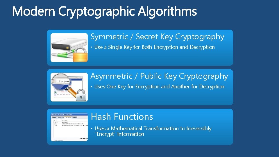 Symmetric / Secret Key Cryptography • Use a Single Key for Both Encryption and