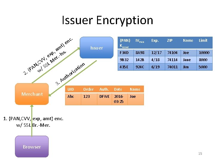 Issuer Encryption c. n }e t Issuer m a s. , xp. -Is e
