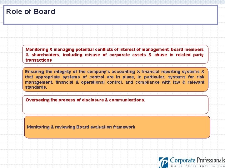 Board Roles Responsibilities Under Companies Act 2013 Clause