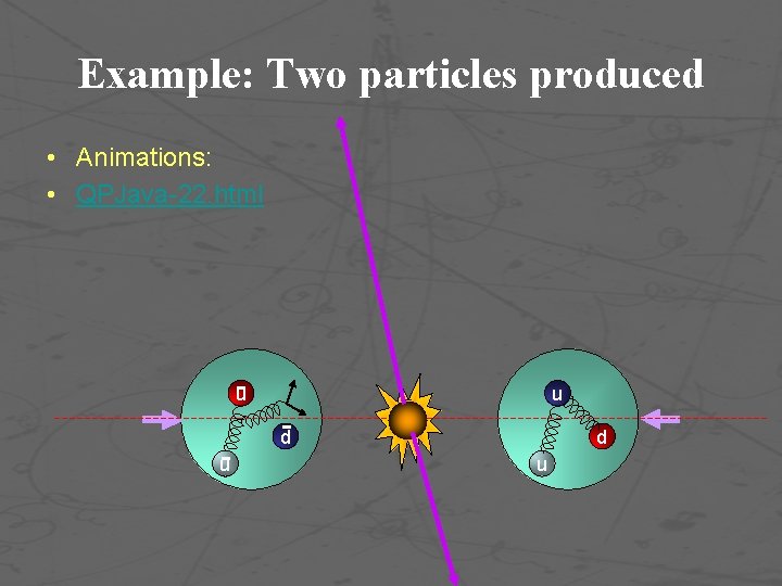 Example: Two particles produced • Animations: • QPJava-22. html u u d u 