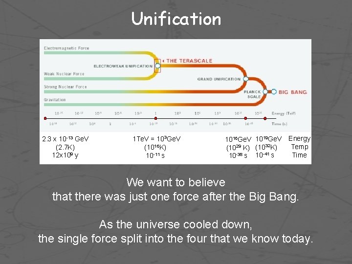 Unification 2. 3 x 10 -13 Ge. V (2. 7 K) 12 x 109