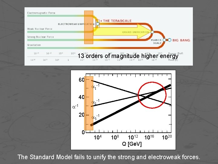 13 orders of magnitude higher energy 60 40 -1 20 0 -1 -1 104