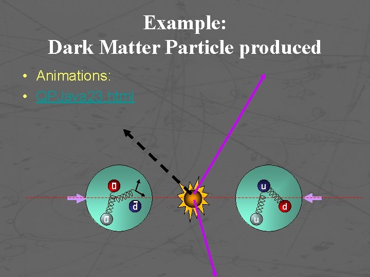 Example: Dark Matter Particle produced • Animations: • QPJava 23. html u u d