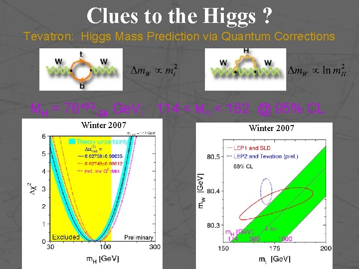 Clues to the Higgs ? Tevatron: Higgs Mass Prediction via Quantum Corrections MH =