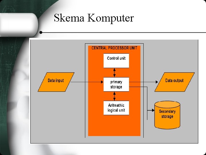 Skema Komputer 