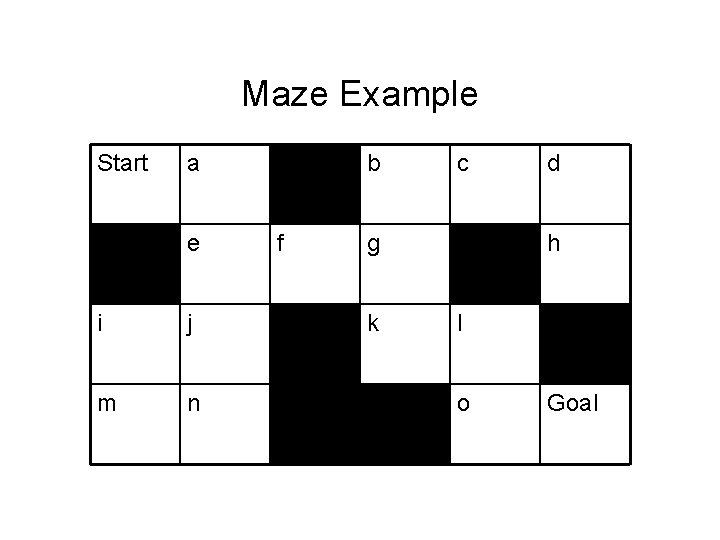 Maze Example Start a e i j m n b f c g k