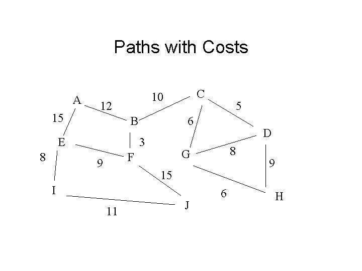 Paths with Costs A 15 12 B E 8 5 6 3 D 8