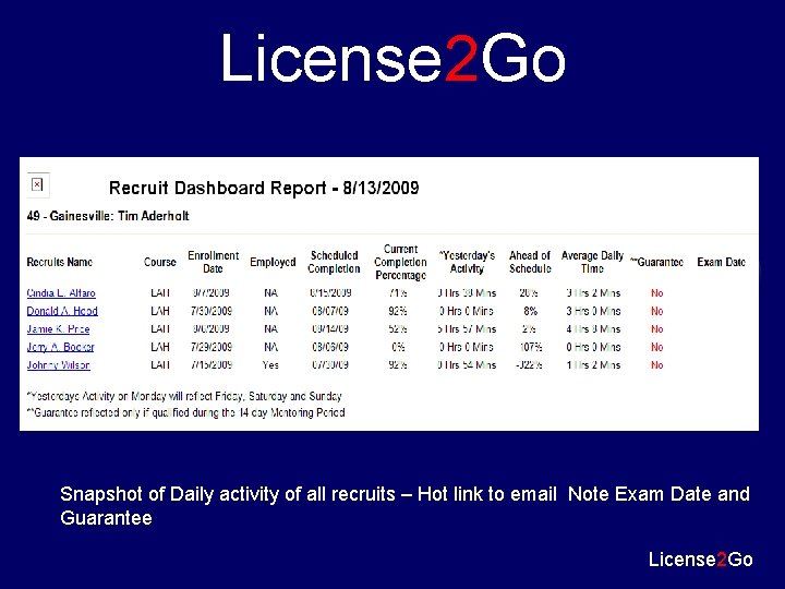 License 2 Go Snapshot of Daily activity of all recruits – Hot link to