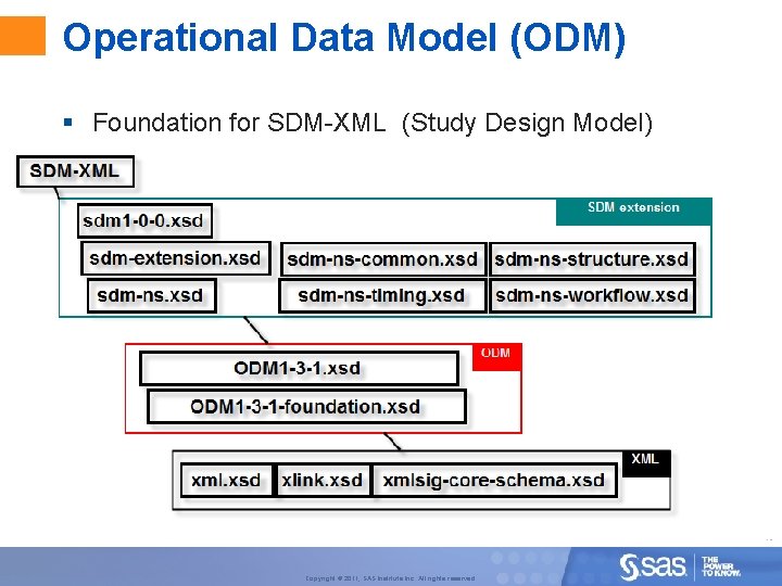 Operational Data Model (ODM) § Foundation for SDM-XML (Study Design Model) 15 Copyright ©