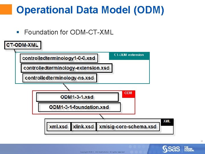 Operational Data Model (ODM) § Foundation for ODM-CT-XML 16 Copyright © 2011, SAS Institute