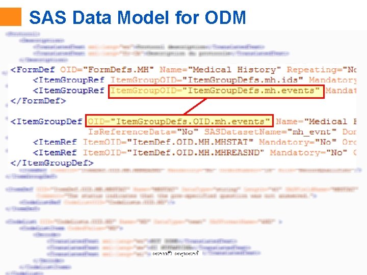 SAS Data Model for ODM 21 Copyright © 2011, SAS Institute Inc. All rights