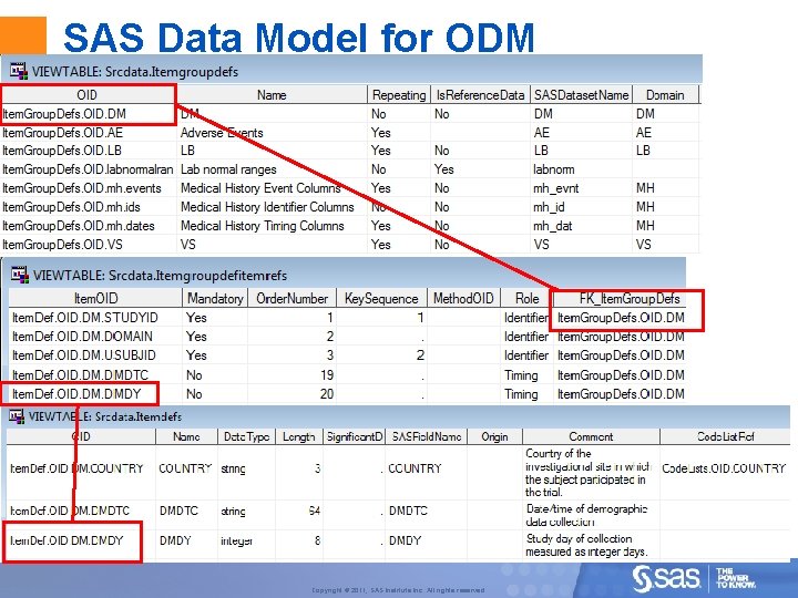 SAS Data Model for ODM 24 Copyright © 2011, SAS Institute Inc. All rights