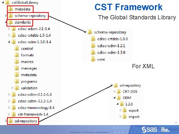 CST Framework The Global Standards Library For XML 29 Copyright © 2011, SAS Institute
