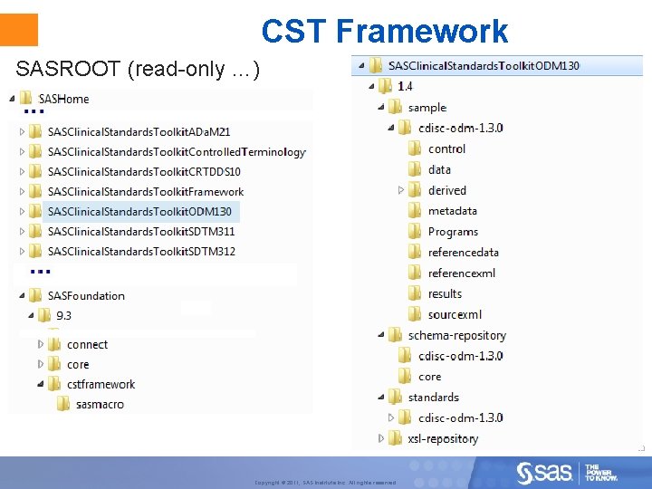 CST Framework SASROOT (read-only …) 30 Copyright © 2011, SAS Institute Inc. All rights