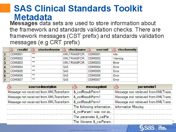 SAS Clinical Standards Toolkit Metadata Messages data sets are used to store information about