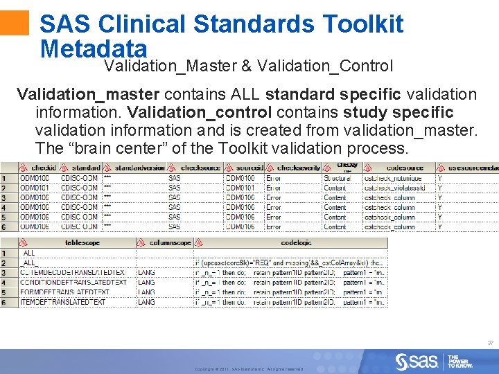 SAS Clinical Standards Toolkit Metadata Validation_Master & Validation_Control Validation_master contains ALL standard specific validation