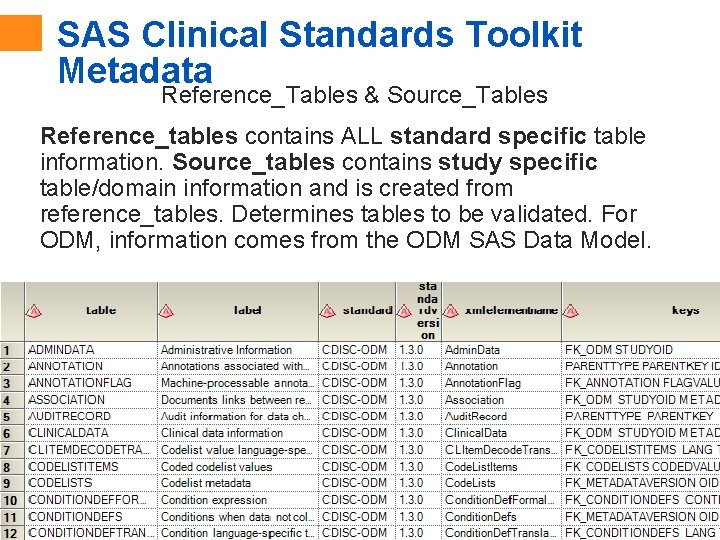 SAS Clinical Standards Toolkit Metadata Reference_Tables & Source_Tables Reference_tables contains ALL standard specific table