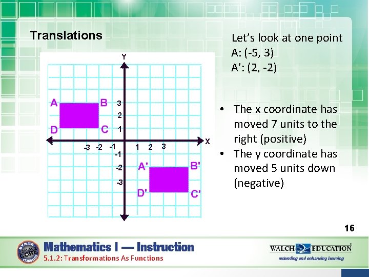Translations Let’s look at one point A: (-5, 3) A’: (2, -2) • The