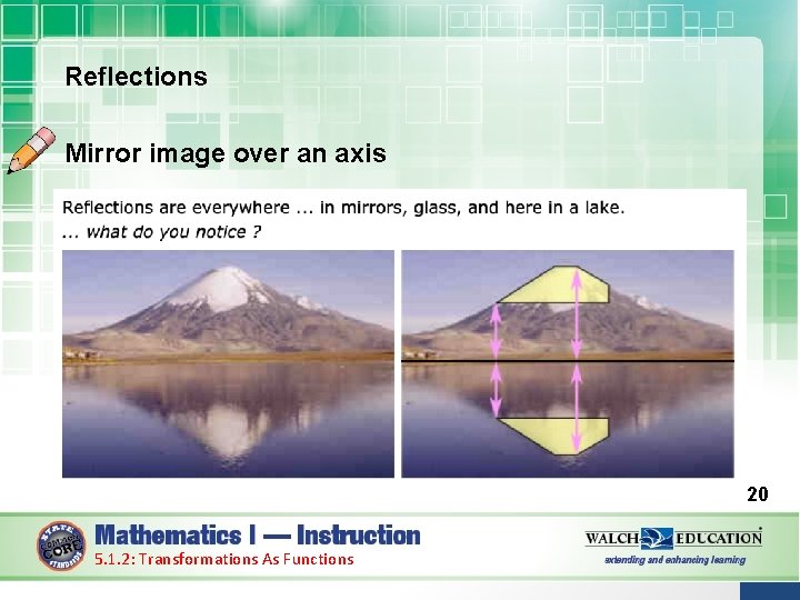 Reflections Mirror image over an axis 20 5. 1. 2: Transformations As Functions 