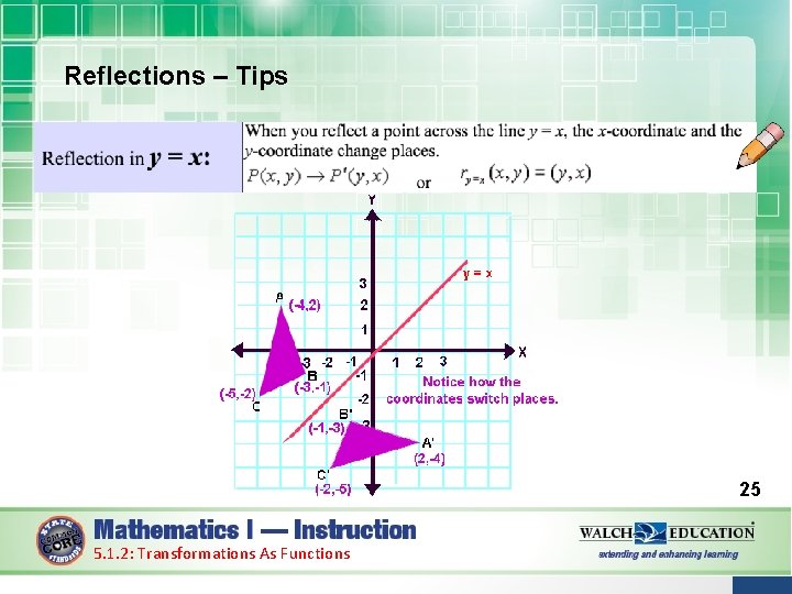 Reflections – Tips 25 5. 1. 2: Transformations As Functions 