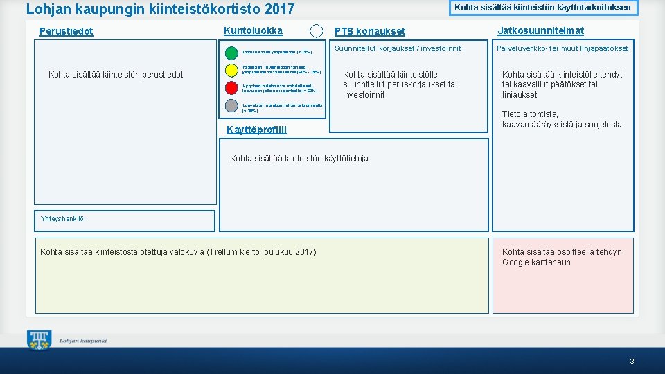 Lohjan kaupungin kiinteistökortisto 2017 Perustiedot Kuntoluokka Laatutila, taso ylläpidetään (> 75%) Kohta sisältää kiinteistön