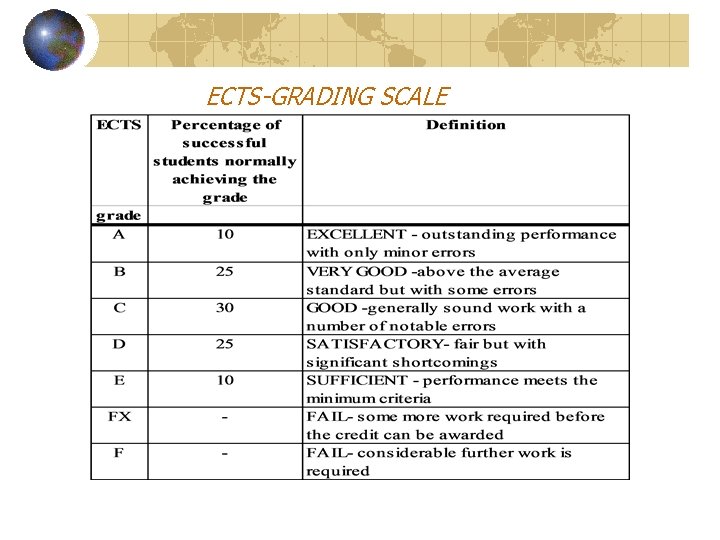 ECTS-GRADING SCALE 