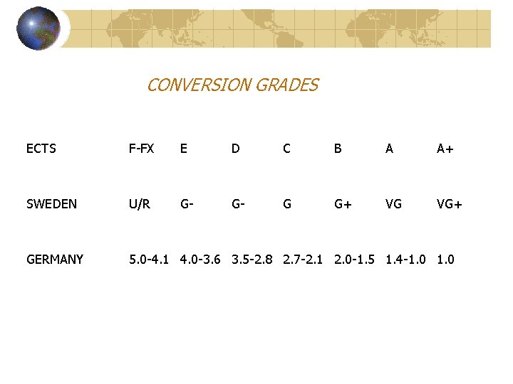 CONVERSION GRADES ECTS F-FX E D C B A A+ SWEDEN U/R G- G-