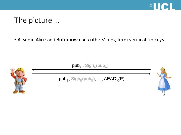 The picture … • Assume Alice and Bob know each others’ long-term verification keys.