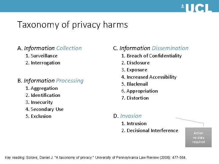 Taxonomy of privacy harms A. Information Collection 1. Surveillance 2. Interrogation B. Information Processing