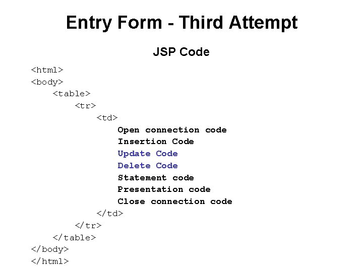 Entry Form - Third Attempt JSP Code <html> <body> <table> <tr> <td> Open connection