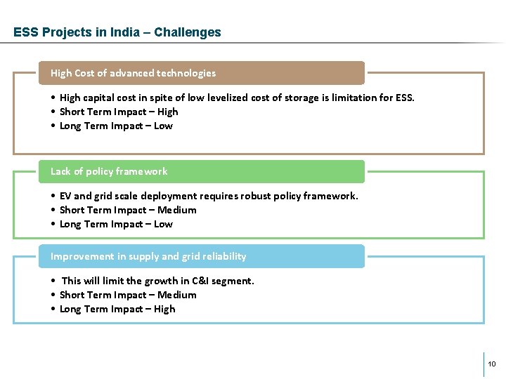 ESS Projects in India – Challenges High Cost of advanced technologies • High capital ESS Projects in India – Challenges High Cost of advanced technologies • High capital