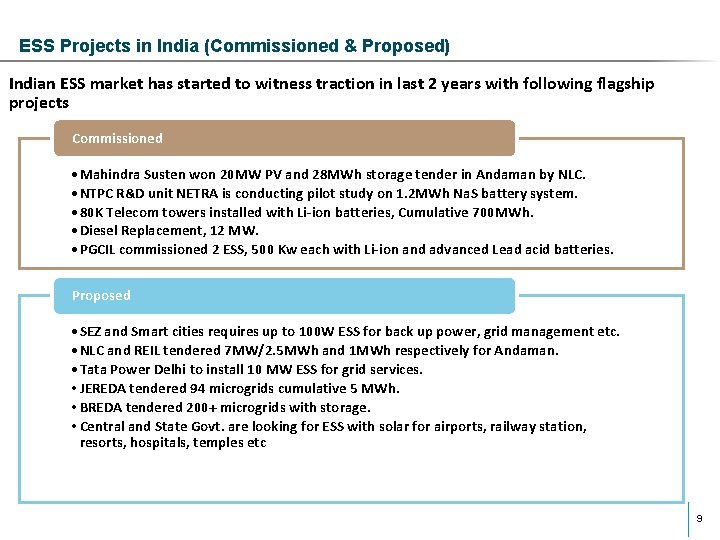 ESS Projects in India (Commissioned & Proposed) Indian ESS market has started to witness ESS Projects in India (Commissioned & Proposed) Indian ESS market has started to witness