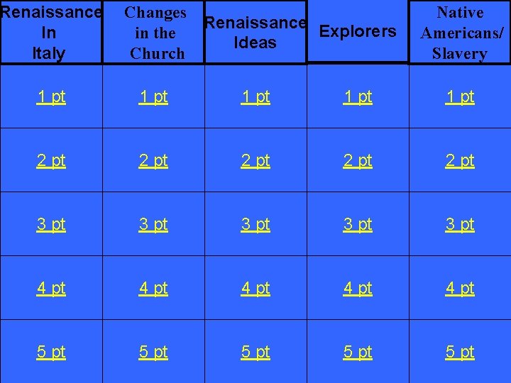 Renaissance In Italy Changes Renaissance Explorers in the Ideas Church Native Americans/ Slavery 1