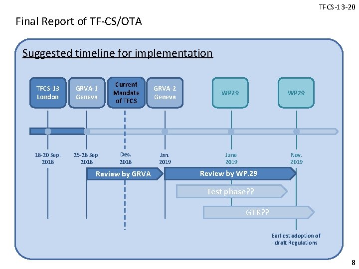TFCS-13 -20 Final Report of TF-CS/OTA Suggested timeline for implementation TFCS-13 London GRVA-1 Geneva