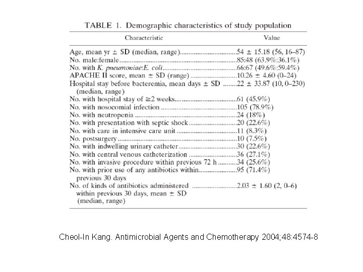 Cheol-In Kang. Antimicrobial Agents and Chemotherapy 2004; 48: 4574 -8 