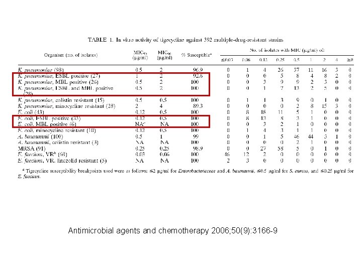 Antimicrobial agents and chemotherapy 2006; 50(9): 3166 -9 