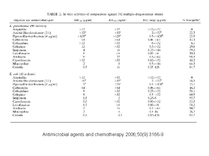 Antimicrobial agents and chemotherapy 2006; 50(9): 3166 -9 