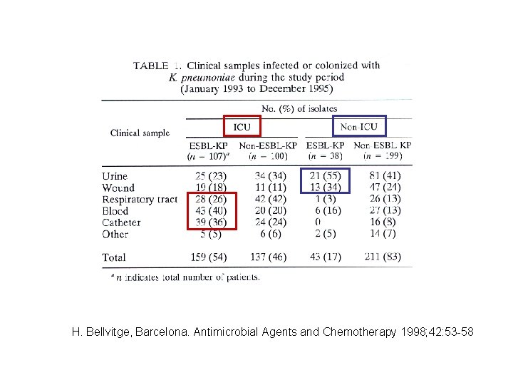 H. Bellvitge, Barcelona. Antimicrobial Agents and Chemotherapy 1998; 42: 53 -58 