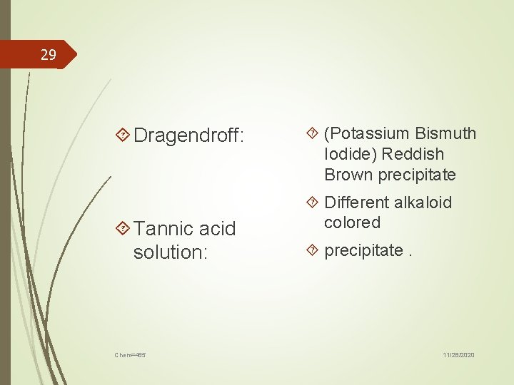 29 Dragendroff: Tannic acid solution: Chem=465 (Potassium Bismuth Iodide) Reddish Brown precipitate Different alkaloid