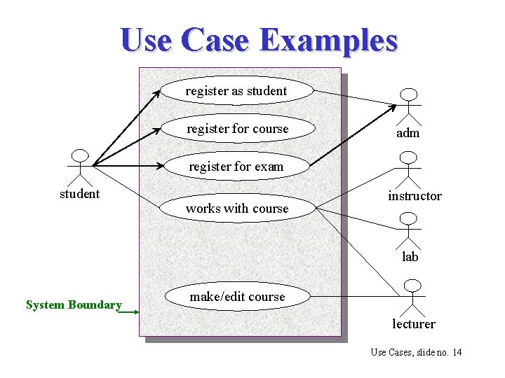 Use Case Examples register as student register for course adm register for exam student