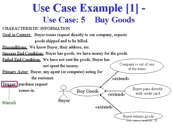 Use Case Example [1] Use Case: 5 Buy Goods CHARACTERISTIC INFORMATION Goal in Context: