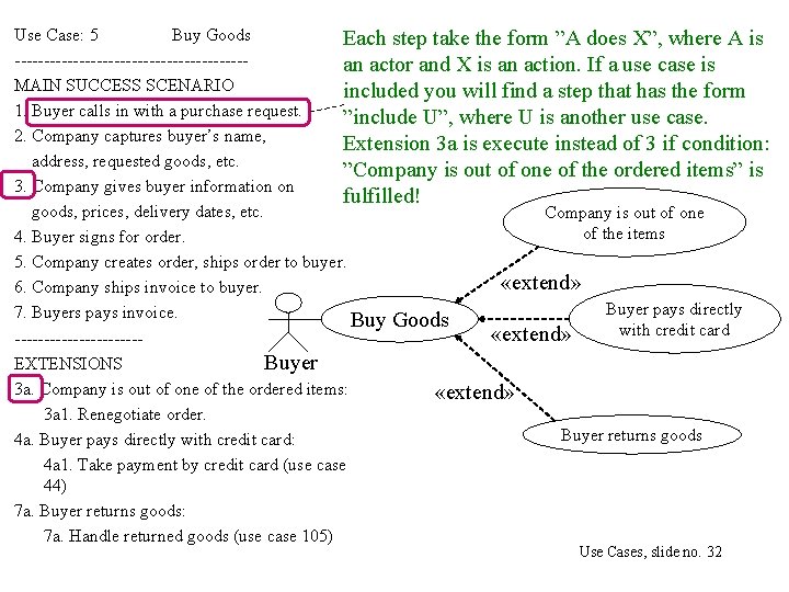 Use Case: 5 Buy Goods Each step take the form ”A does X”, where